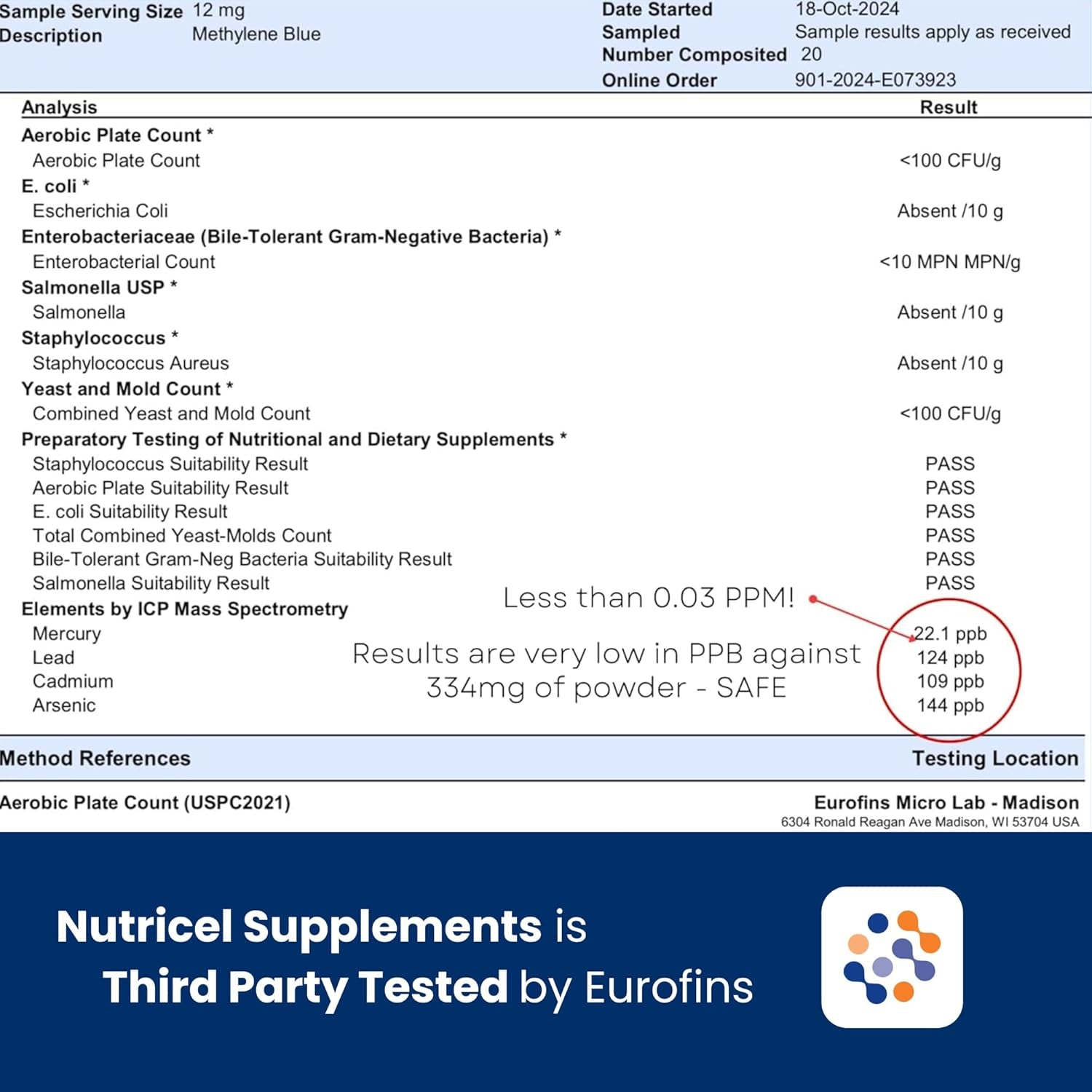 Methylene Blue (USP Grade) Pharma Grade Supplements, Capsule Form, with Added Vitamin C Ester for Enhanced Absorption, Brain Supplement with Brain Fuel, Memory, Focus, Clarity, Cognitive, Energy